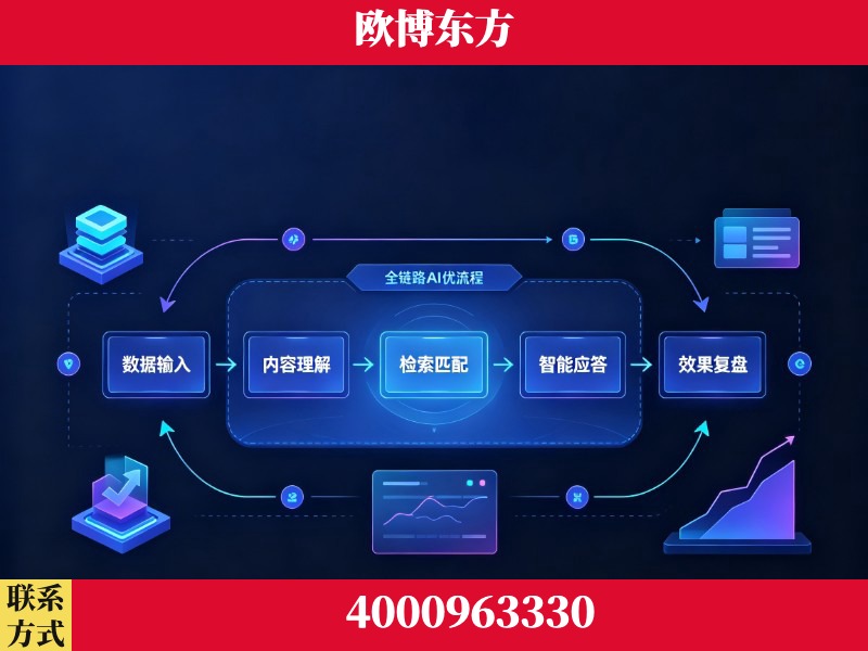 常州-领先布局：于2024年初开启GEO业务的公司